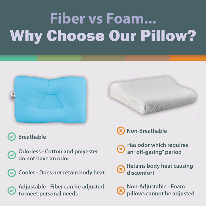 Tri-Core Cervical Support Pillow