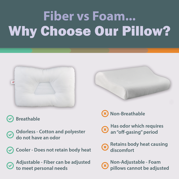 Tri-Core Natural Cervical Support Pillow with Premium Organic Cotton Shell