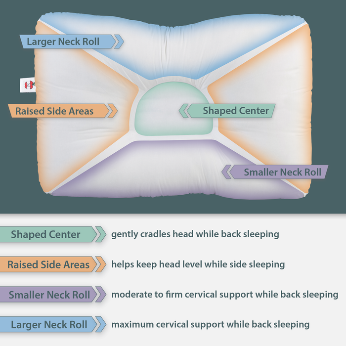 D-Core Cervical Support Pillow