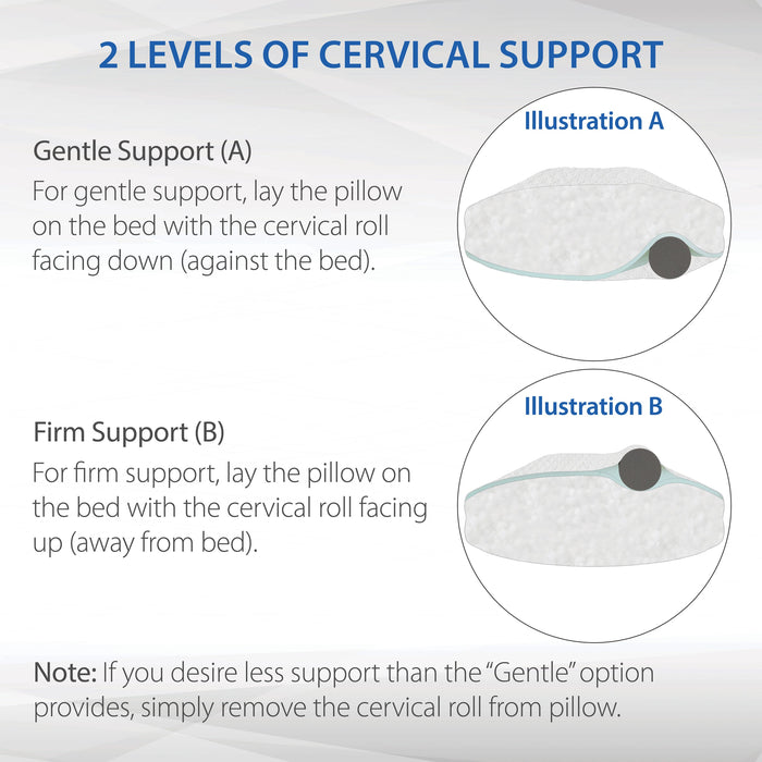 CerviLoft Adjustable Cervical Comfort Pillow