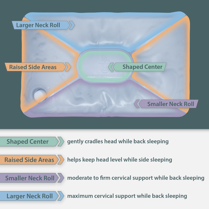 Tri-Core Water Pillow Adjustable Cervical Support Pillow