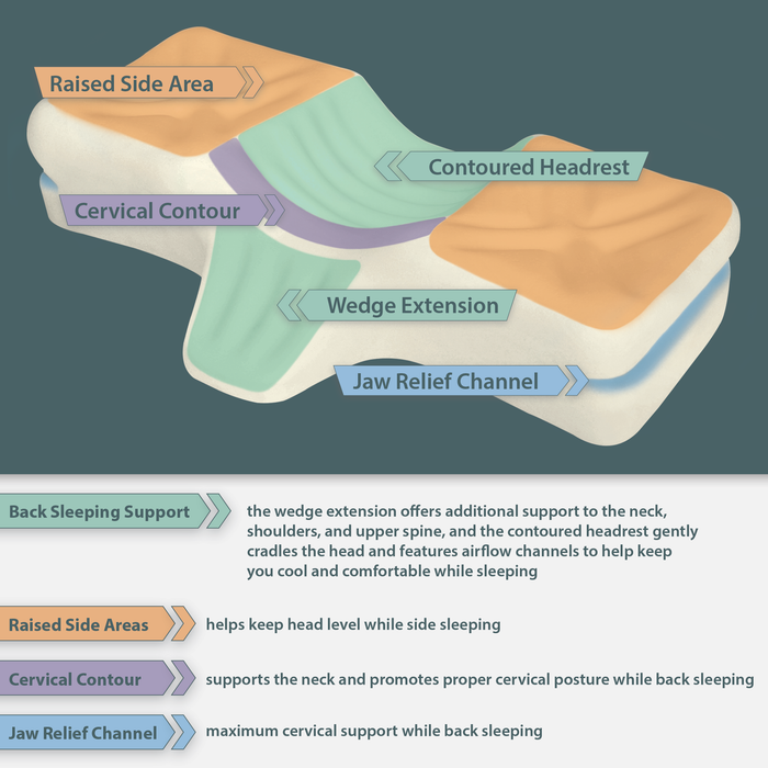 Therapeutica Orthopedic Sleeping Pillow