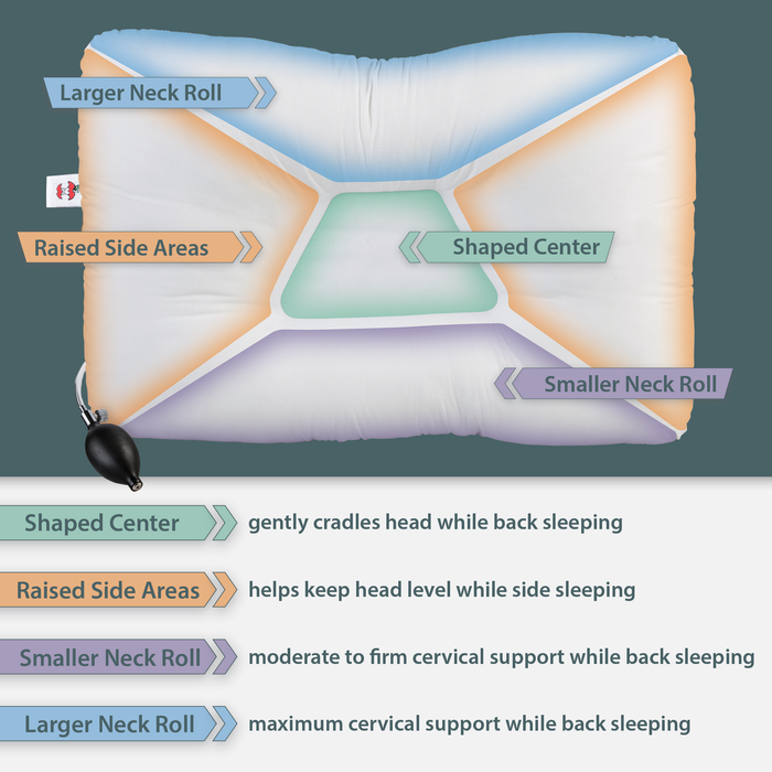 Air-Core® Adjustable Tri-Core® Pillow