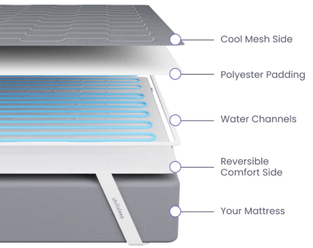 Chilipad Cube Bed Cooling System With 1 Year Limited Warranty